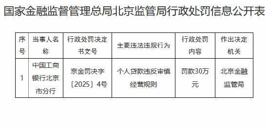 配资行业门户 工商银行北京市分行因个人贷款违反审慎经营规则被罚30万元